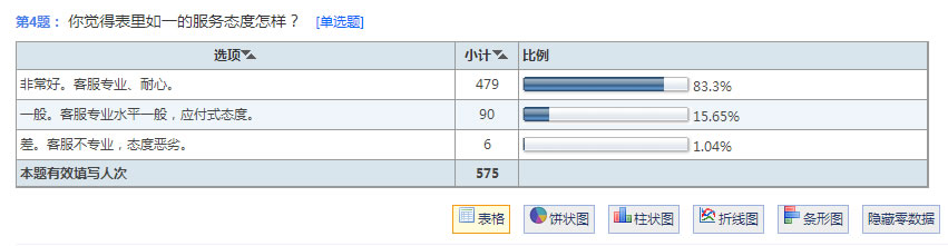 表里如一用戶調(diào)查結(jié)果公布