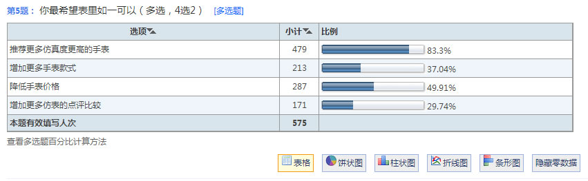 表里如一用戶調(diào)查結(jié)果公布